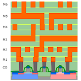 CMOS layers